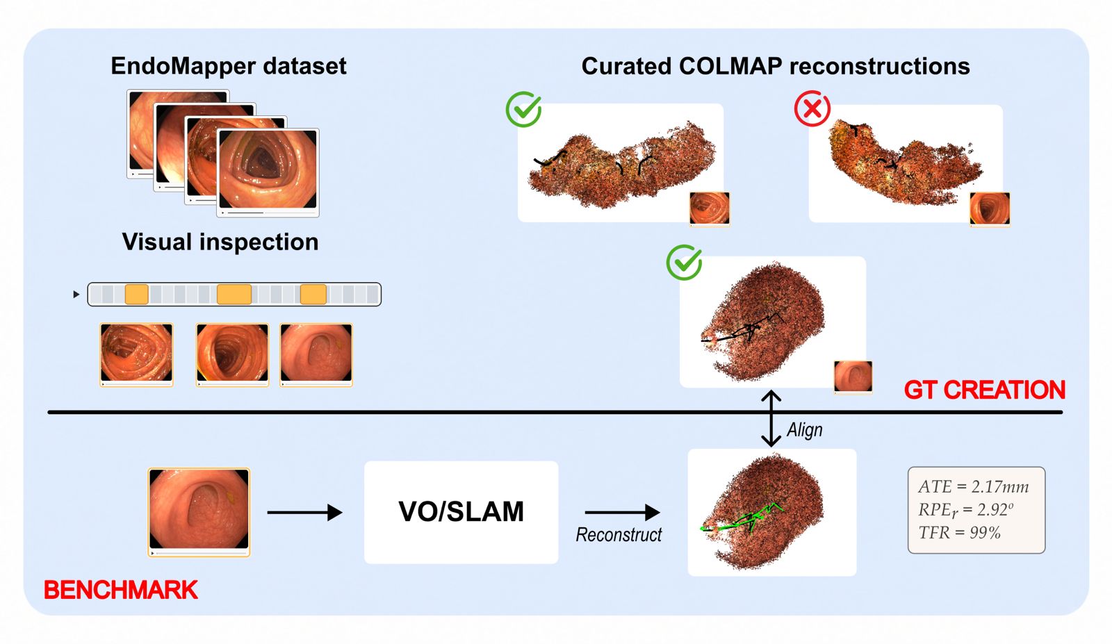 CLIMB benchmark overview with modality coverage, dataset focus areas, code, and sample data.